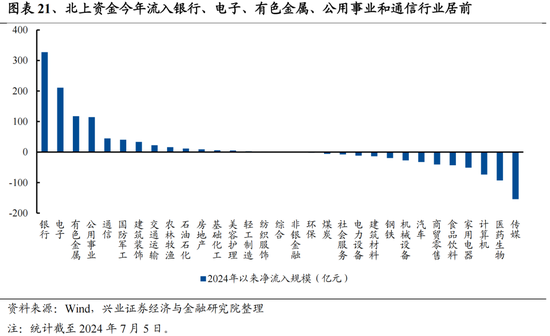 兴证策略：今年是增量市场，但并非雨露均沾  第21张