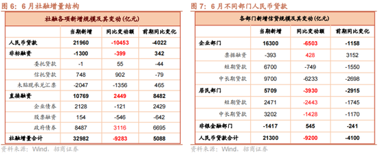 招商策略：A股中报业绩预告有哪些看点？  第10张