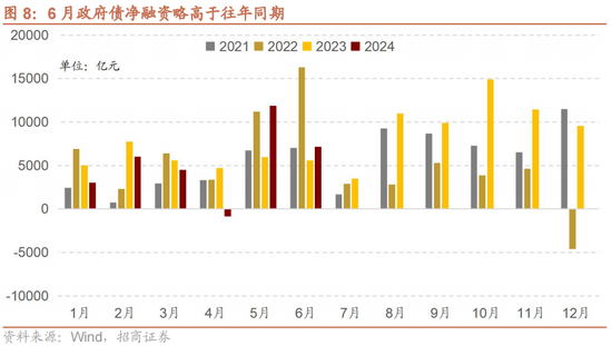 招商策略：A股中报业绩预告有哪些看点？  第11张