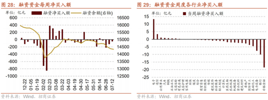 招商策略：A股中报业绩预告有哪些看点？  第27张