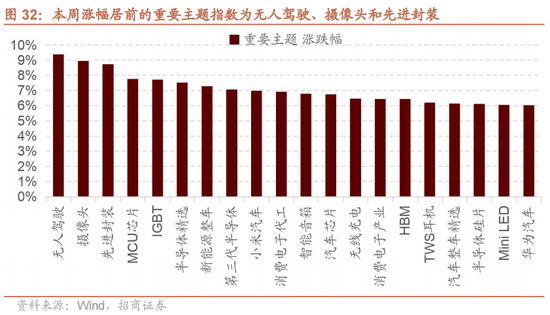 招商策略：A股中报业绩预告有哪些看点？  第29张