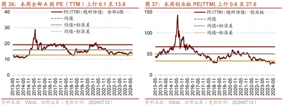 招商策略：A股中报业绩预告有哪些看点？  第33张