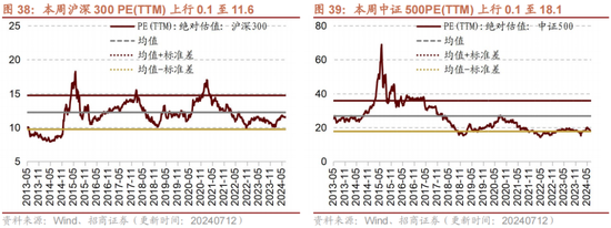 招商策略：A股中报业绩预告有哪些看点？  第34张