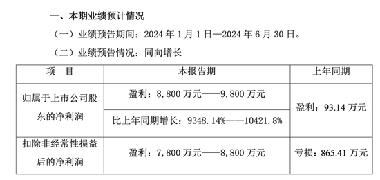 彻底爆了！预增超9348%！  第1张