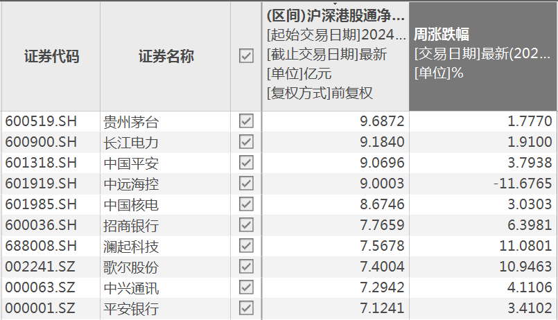 北向资金，加仓！  第4张