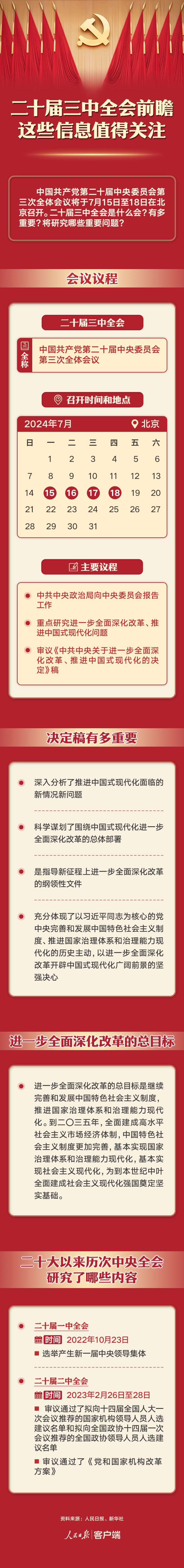 二十届三中全会前瞻，这些信息值得关注