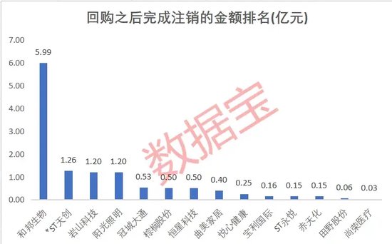 退市警报拉响！近半数低价股打出自救“组合拳”，谁能“脱险”？这些股回购增持在路上  第2张