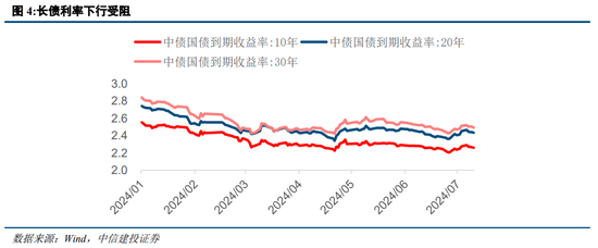 中信建投策略：等待会议，掘金中报  第3张