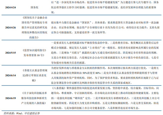 中信建投策略：等待会议，掘金中报  第6张