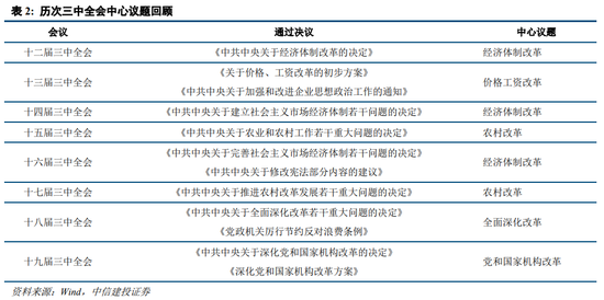 中信建投策略：等待会议，掘金中报  第13张