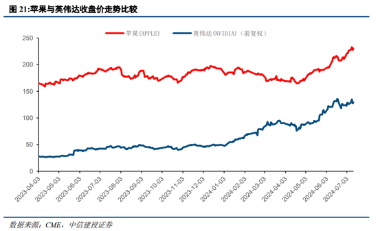 中信建投策略：等待会议，掘金中报  第18张