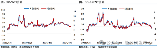 【原油半年报】旺季需求仍存疑，原油路在何方？  第4张