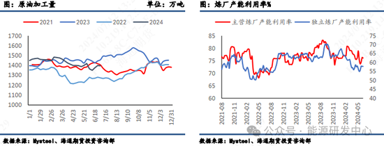 【原油半年报】旺季需求仍存疑，原油路在何方？  第13张