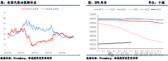 【原油半年报】旺季需求仍存疑，原油路在何方？  第14张