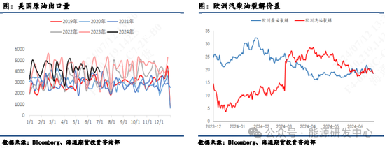 【原油半年报】旺季需求仍存疑，原油路在何方？  第15张