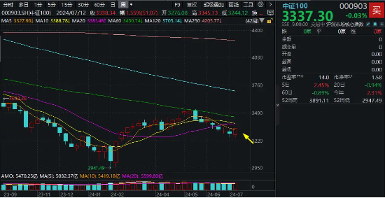 ETF互联互通大扩容！新增91只，核心宽基中证100ETF基金（562000）首次加入，外资配置核心资产再添新利器！  第4张