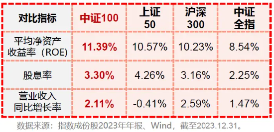 ETF互联互通大扩容！新增91只，核心宽基中证100ETF基金（562000）首次加入，外资配置核心资产再添新利器！  第5张