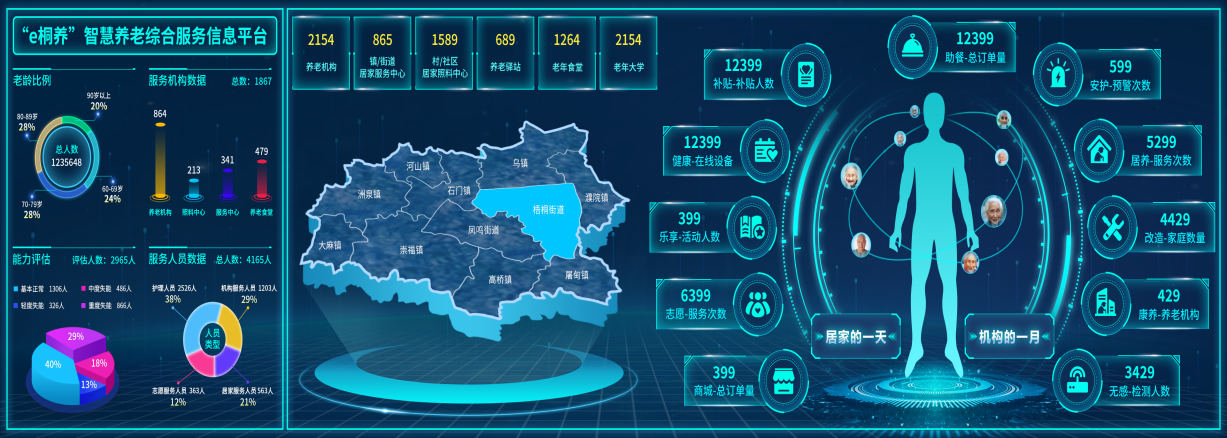 世茂服务旗下椿熙堂积极建设智慧养老助力“养老”变“享老”  第2张