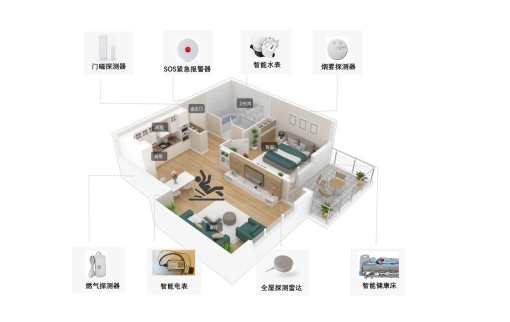 世茂服务旗下椿熙堂积极建设智慧养老助力“养老”变“享老”  第5张