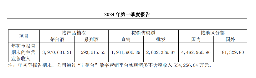 卖爆大单品后，茅五泸又有新动作  第1张