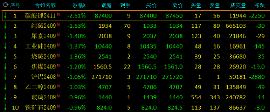 期市开盘：集运指数涨近5% 碳酸锂跌近2%  第3张