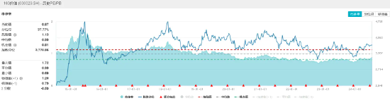 国内外利好接连不断，价值ETF（510030）标的指数年内累涨14.09%！机构：底部上行可期  第3张