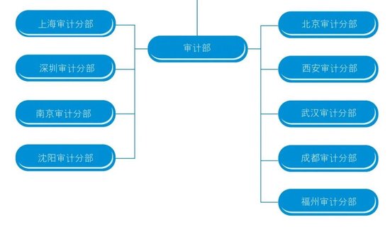 招商银行地方分行年中人事调整 涉及多家一级分行  第5张