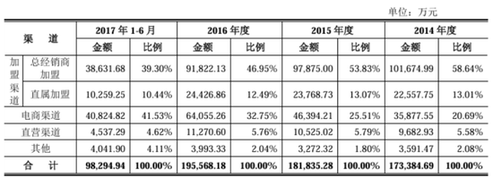 肥了公司，苦了中小股东！水星家纺：不差钱的优等生，张口再圈10亿  第6张