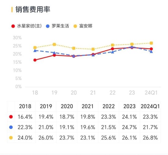 肥了公司，苦了中小股东！水星家纺：不差钱的优等生，张口再圈10亿  第7张