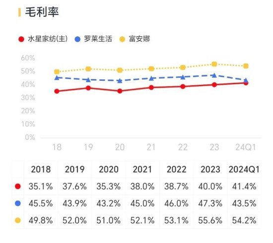 肥了公司，苦了中小股东！水星家纺：不差钱的优等生，张口再圈10亿  第9张