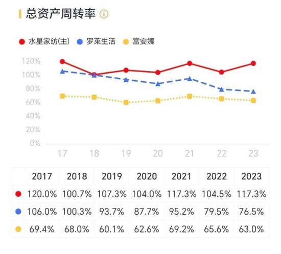 肥了公司，苦了中小股东！水星家纺：不差钱的优等生，张口再圈10亿  第13张