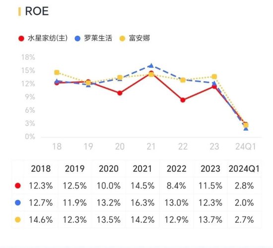 肥了公司，苦了中小股东！水星家纺：不差钱的优等生，张口再圈10亿  第14张