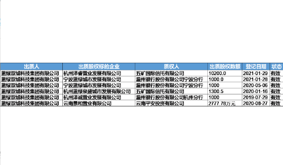 蓝绿双城IPO无期，曹舟南偷换了“代建”概念  第1张