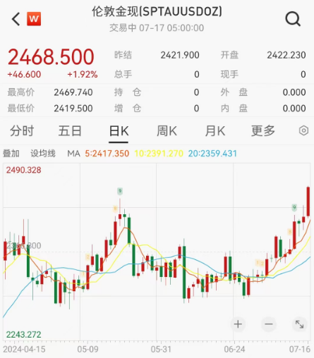 金价又爆了，今年涨超19%，下一目标3000美元？  第2张