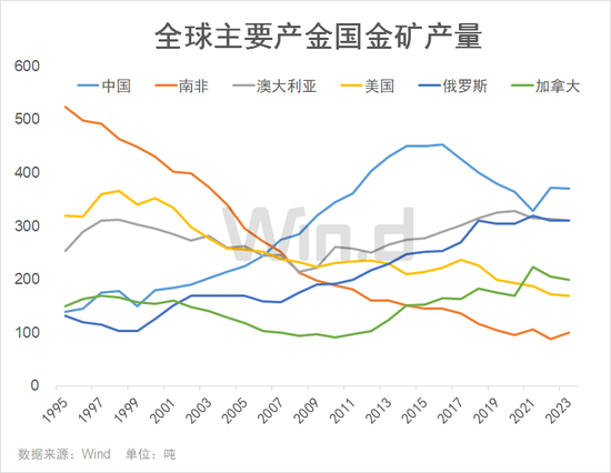 金价又爆了，今年涨超19%，下一目标3000美元？  第3张