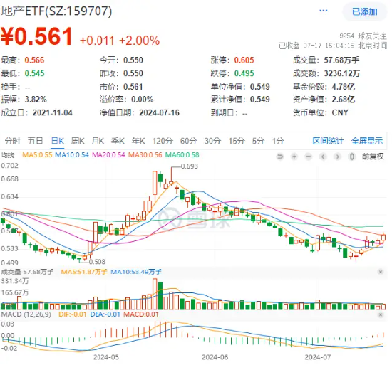 “喝酒吃药”久违回归，医疗ETF逆市涨2.42%！美联储降息预期升温，港股抢先启动，这一LOF基金再爆天量新高  第6张