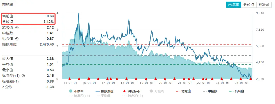 “喝酒吃药”久违回归，医疗ETF逆市涨2.42%！美联储降息预期升温，港股抢先启动，这一LOF基金再爆天量新高  第7张