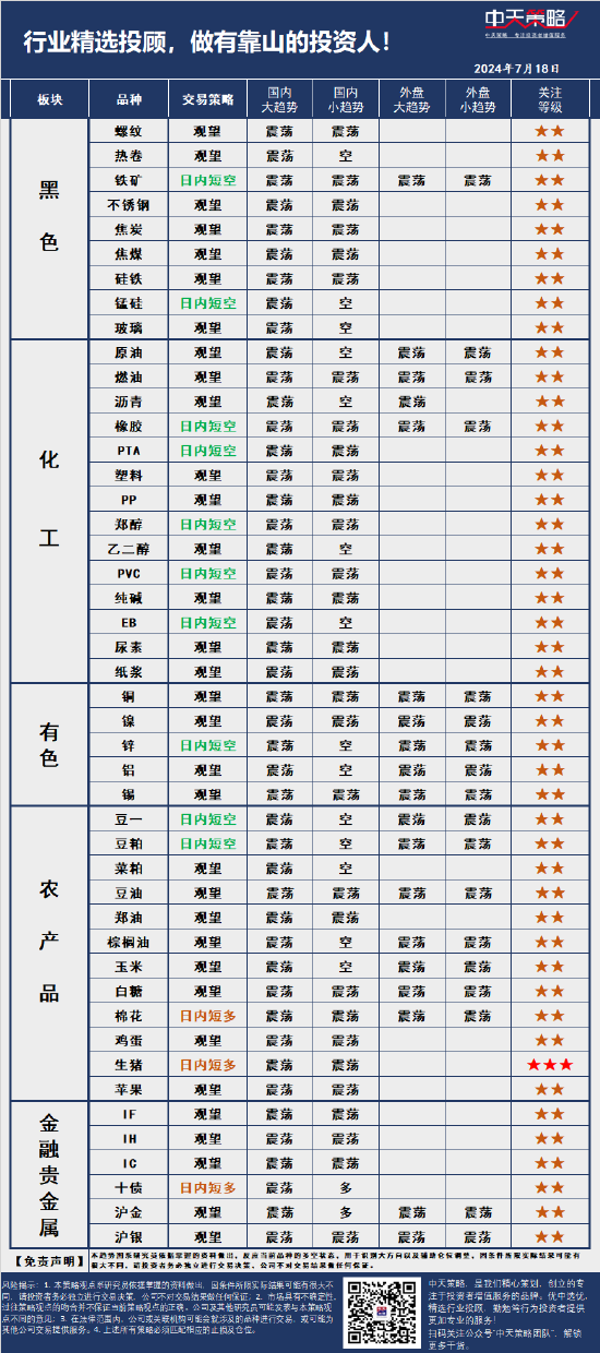 中天策略:7月18日市场分析  第3张