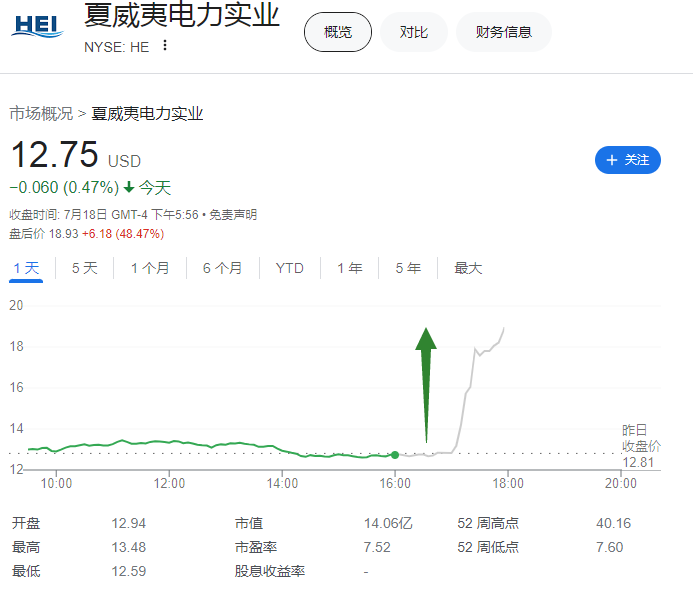 拜登消息牵动市场！预计最快在周末宣布退选？道指跌超533点！“科技七姐妹”难改疲软之势，苹果跌超2%！  第4张