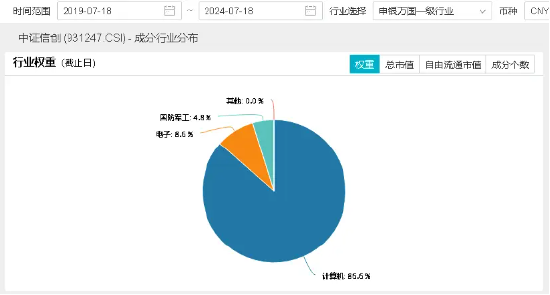 重要会议重视科技安全！国产信息技术软硬件有望夯实，中科曙光涨逾4%，信创ETF基金（562030）盘中涨超2%  第3张