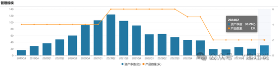 泓德基金货基罕见亏损，毛静平被解聘降为研究员  第3张