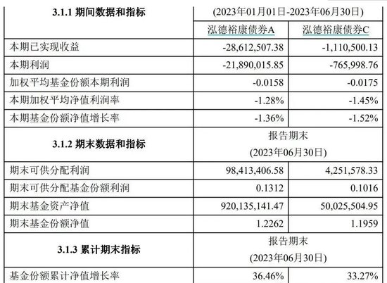 泓德基金货基罕见亏损，毛静平被解聘降为研究员  第5张