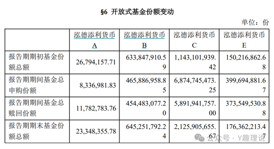 泓德基金货基罕见亏损，毛静平被解聘降为研究员  第7张