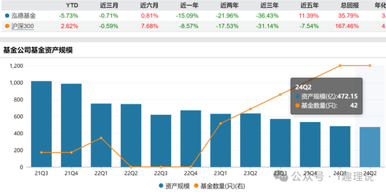 泓德基金货基罕见亏损，毛静平被解聘降为研究员  第9张