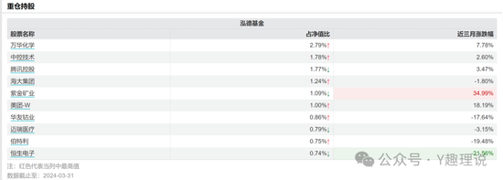 泓德基金货基罕见亏损，毛静平被解聘降为研究员  第10张