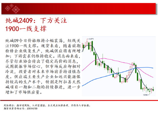 中天期货:棕榈回弹衰竭 白银承压大跌  第10张