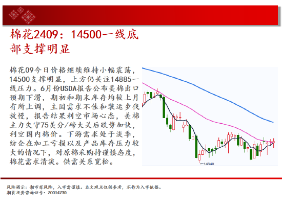 中天期货:棕榈回弹衰竭 白银承压大跌  第14张