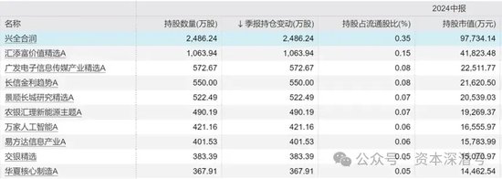 “新钱”不认“旧主”，“基金股王”们“风华不再”  第3张