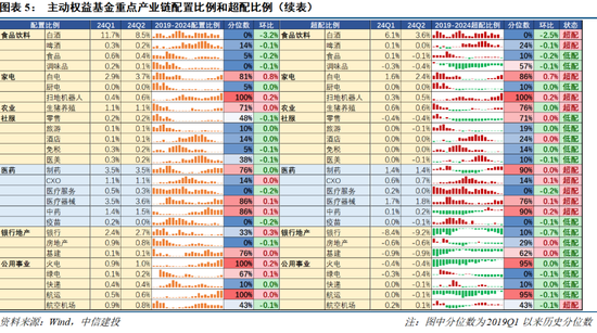 【中信建投策略】公募基金二季报有哪5大看点——2024Q2基金持仓全景扫描  第5张