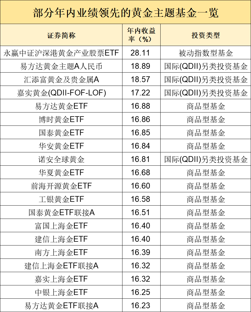 金价突然大跌！还能买么？最新研判  第5张